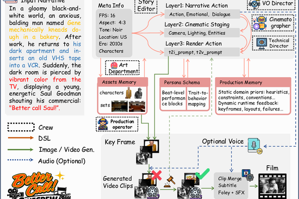 CineCrew narrative-to-film pipeline