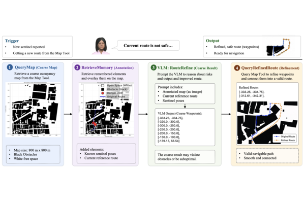 Sentinel cooperative spatial reasoning pipeline